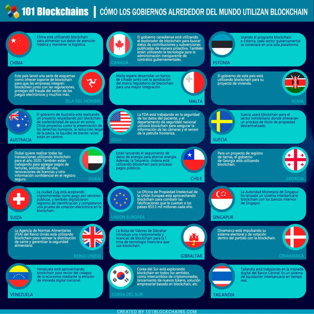 Los gobiernos y la tecnología blockchain 1 gobiernos y la tecnología blockchain