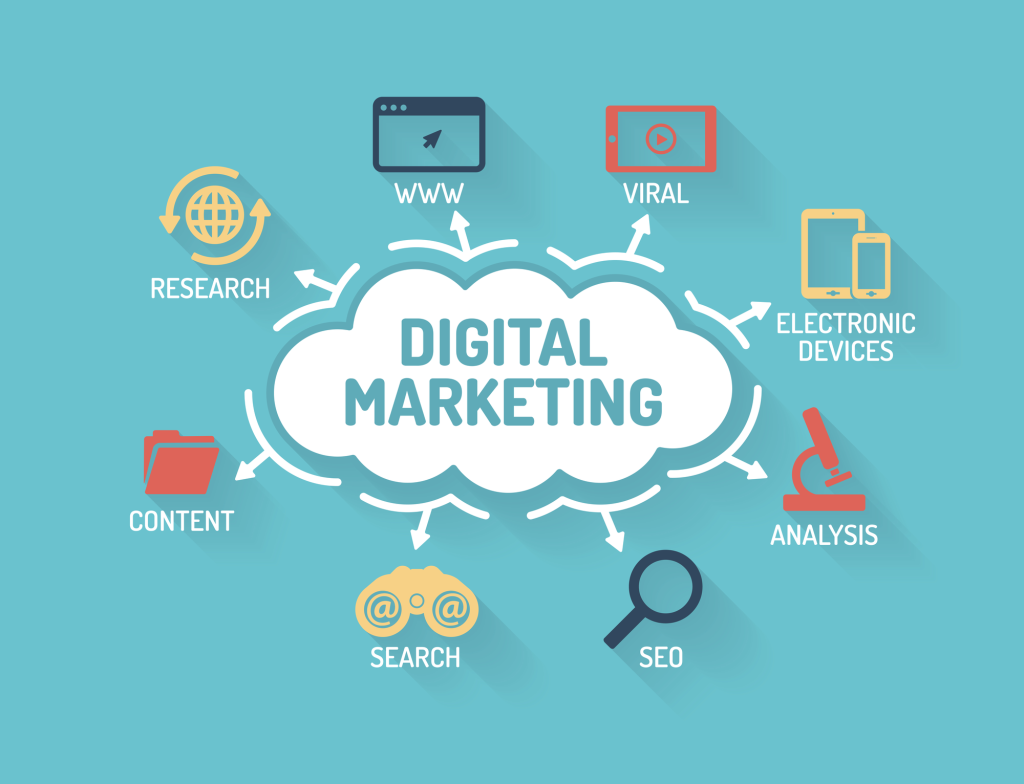 ¿Qué es el Marketing Digital y cómo funciona? 1 Marketing Digital