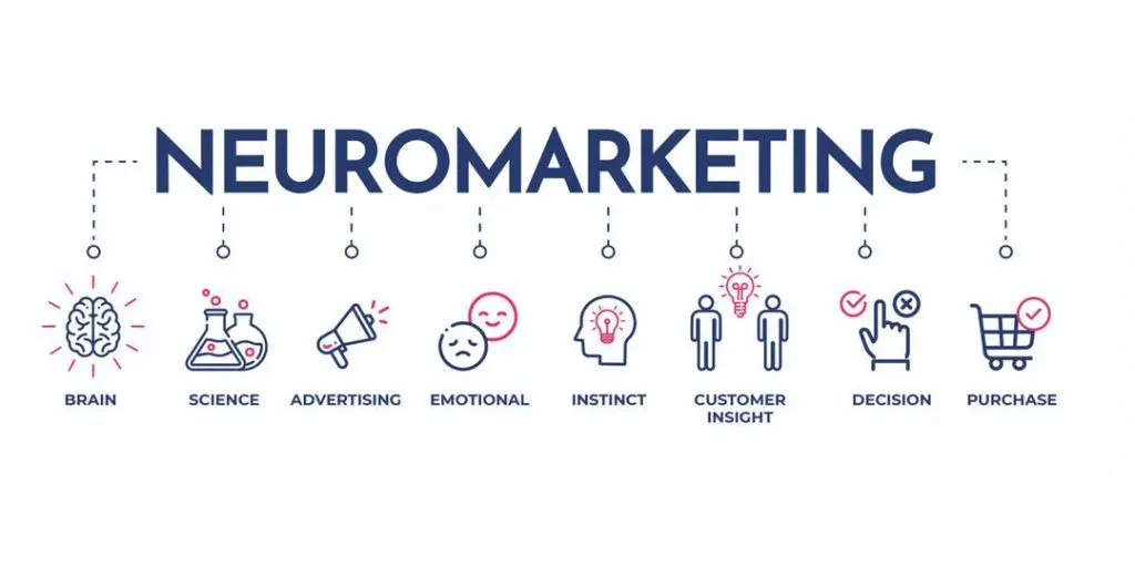 neuromarketing