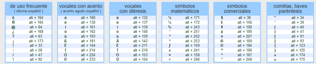 ¿Qué es ASCII? 1 que es ascii: caracteres más usados