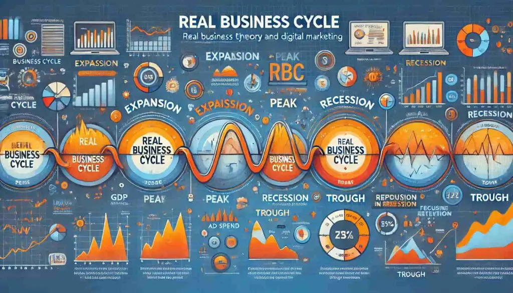 ¿Qué es la teoría del ciclo real? 1 ¿Qué es la teoría del ciclo real?