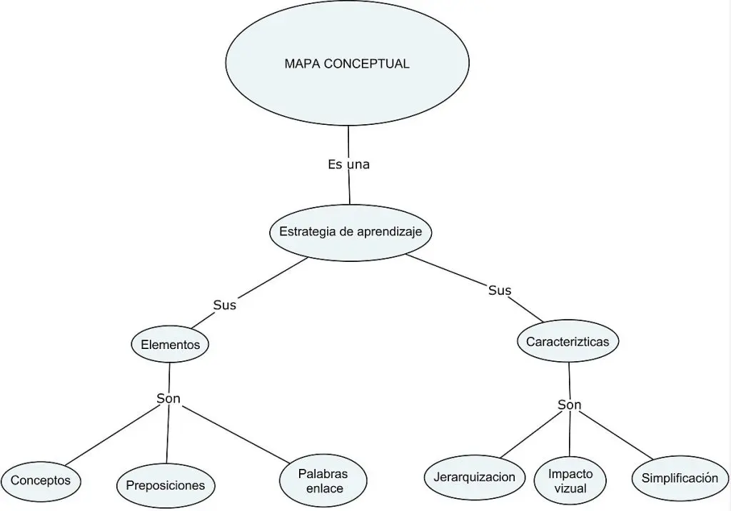 ¿Qué son los diagramas y qué tipos existen? 2 diagramas