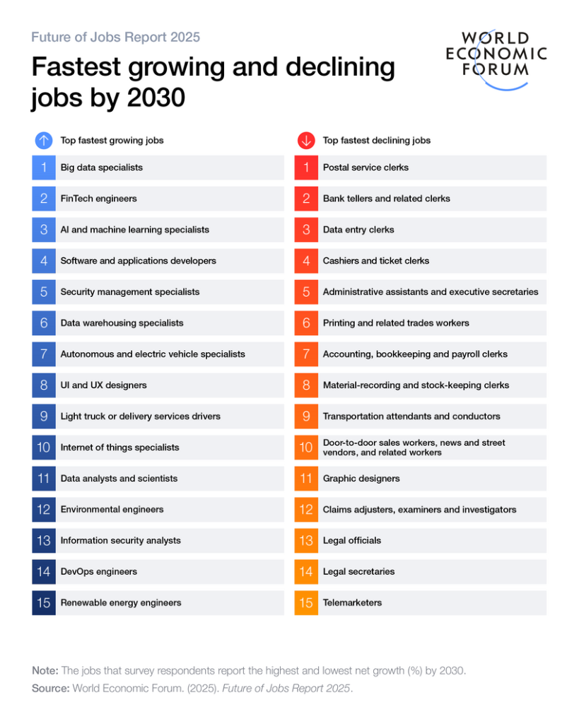 Los 10 trabajos del futuro: ¿Qué habilidades y carreras dominarán el mercado? 2 Los 10 trabajos del futuro según el World Economic Forum