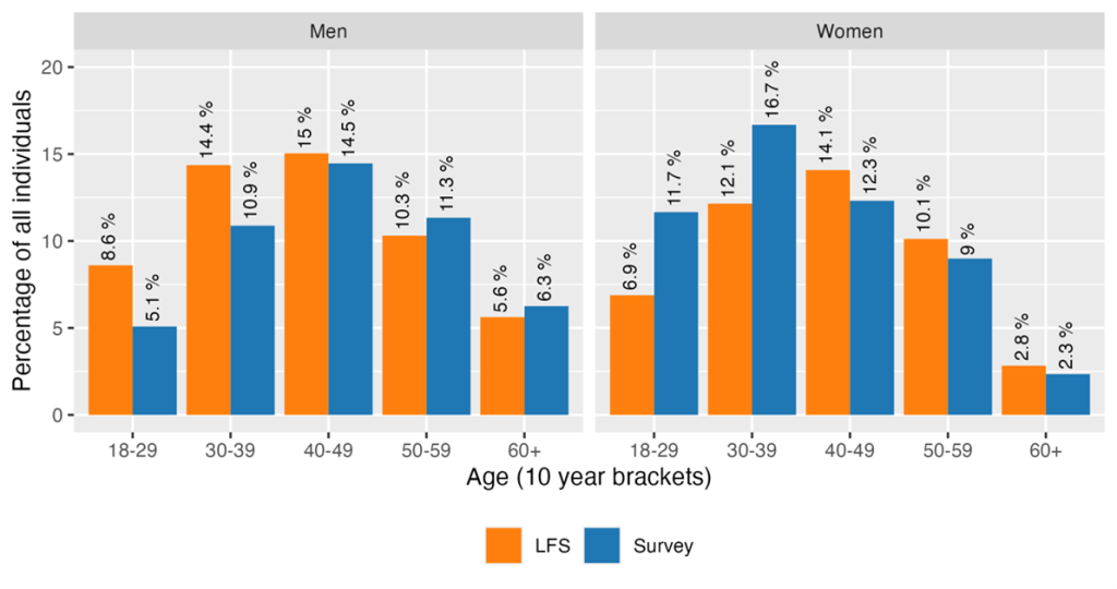 formación en IA para mujeres