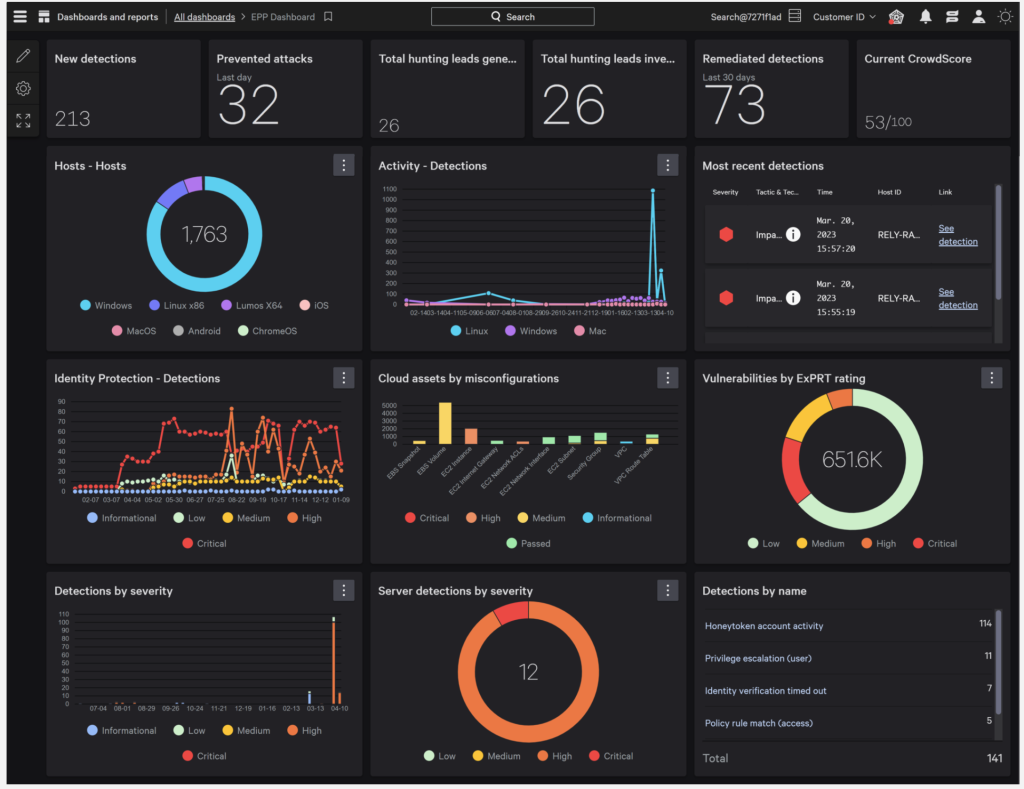 Herramientas de IA para Ciberseguridad 4 CrowdStrike Falcon