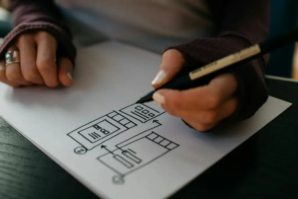 ¿Qué es un UX/UI Designer? 2 UX/UI Designer