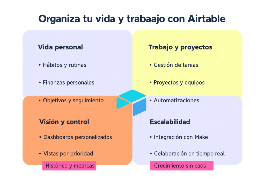 Organiza tu vida y trabajo con Airtable: 7 claves para ser más productivo 1 Organiza tu vida y trabajo con Airtable