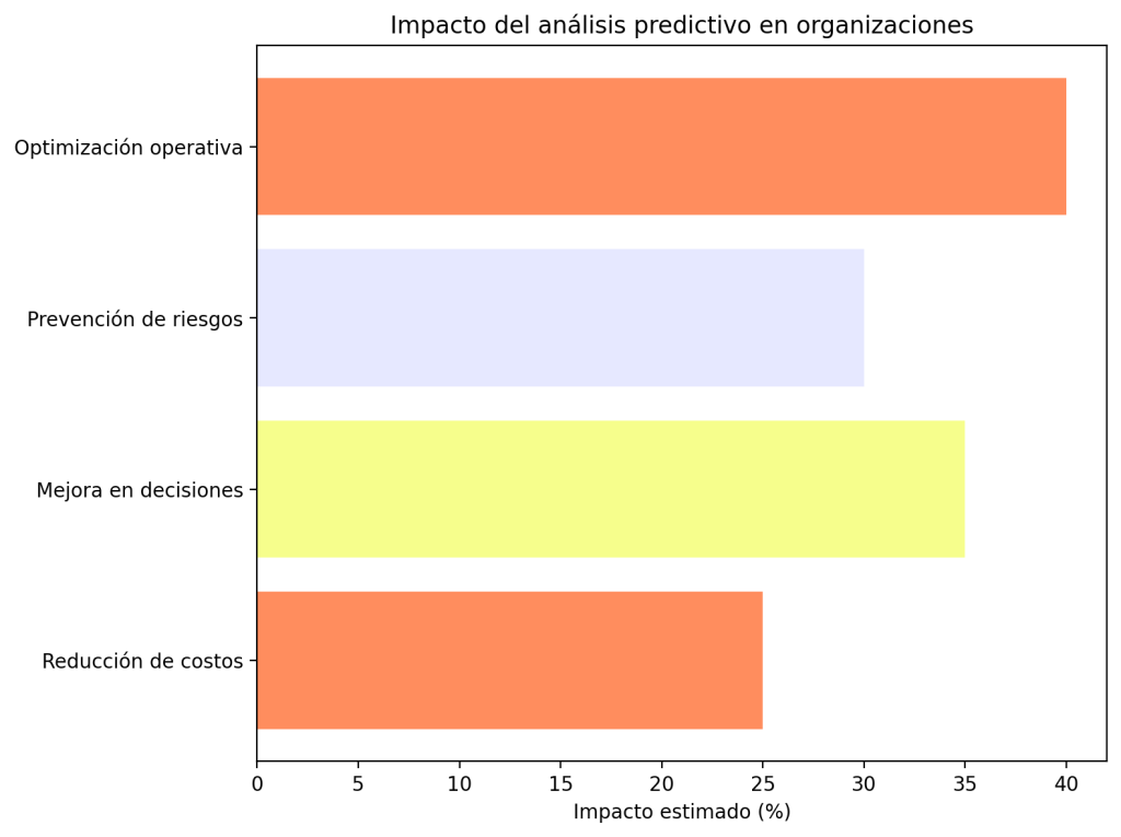 Qué es el análisis predictivo: guía práctica para dominar su poder en datos 1 Qué es el análisis predictivo