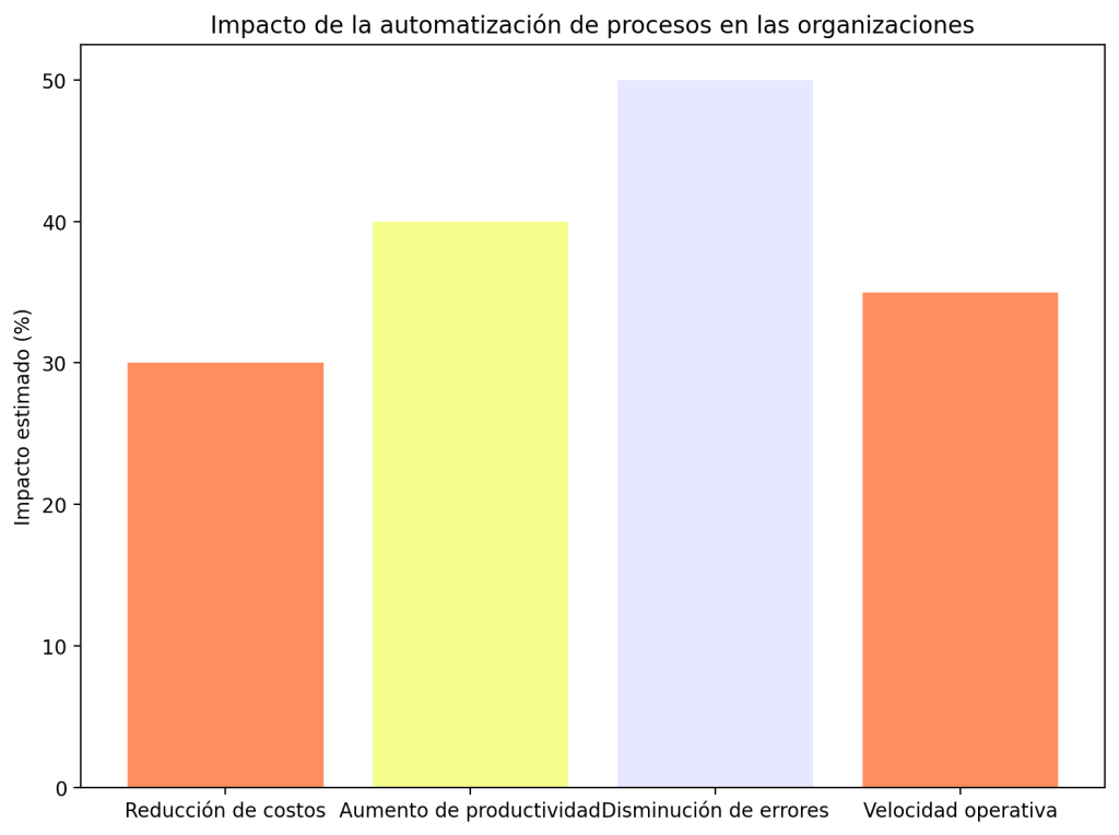 ¿Qué es la automatización de procesos empresariales? 7 claves para transformar tu empresa 1 automatización de procesos empresariales