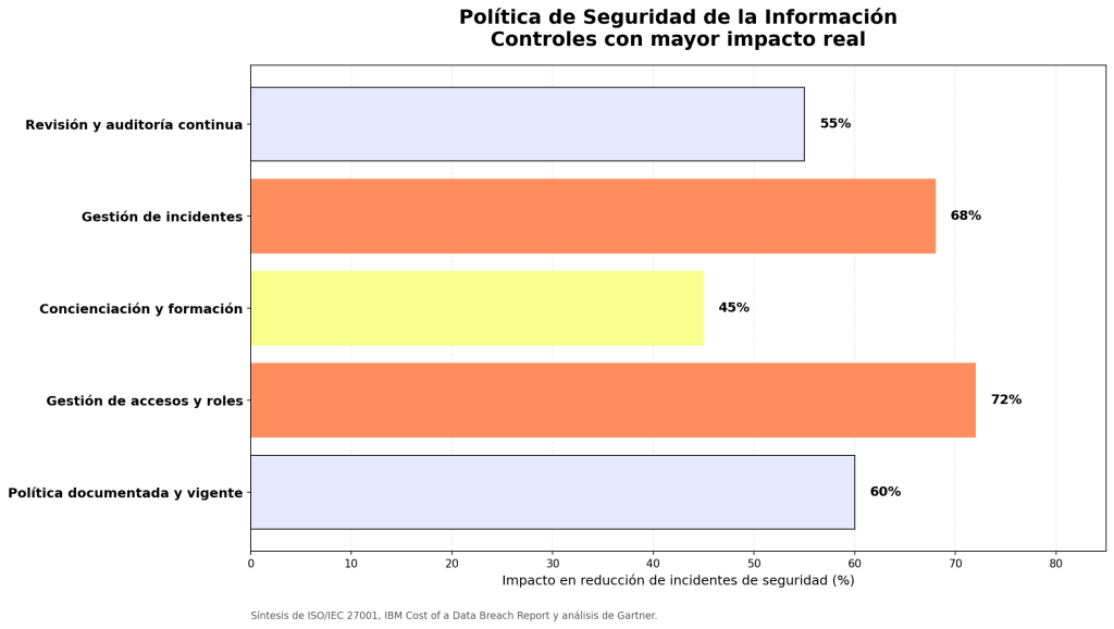 Política de Seguridad de la Información: 7 Claves para proteger tu empresa 1 Política de Seguridad
