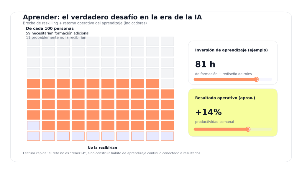 Aprender: el verdadero desafío en la era de la IA 1 Aprender