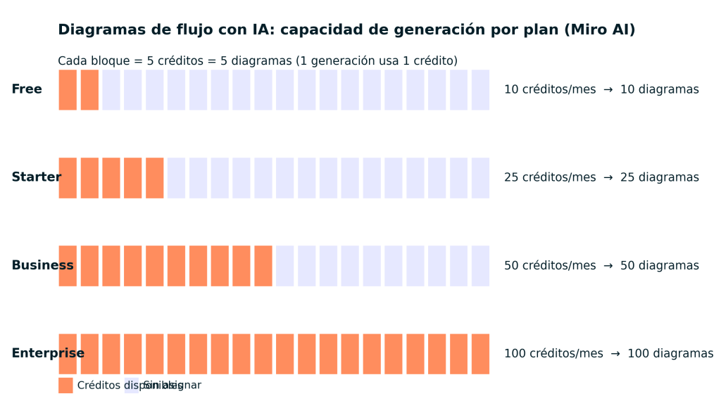Cómo crear diagramas de flujo con IA: guía práctica en 7 pasos 1 diagramas de flujo con IA