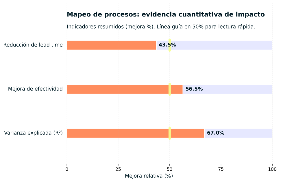 Mapeo de Procesos en Programación: 7 Pasos clave para optimizar tu desarrollo 1 Mapeo de Procesos