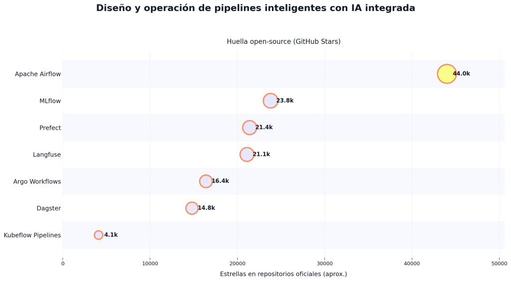 Generación de Tests y Análisis de Logs: 7 Estrategias clave para mejorar tu software 1 Generación de Tests y Análisis de Logs