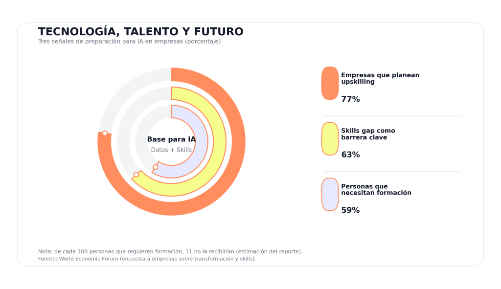 TECNOLOGÍA, TALENTO Y FUTURO: UNA CONVERSACIÓN NECESARIA 1 Tecnología, talento y futuro