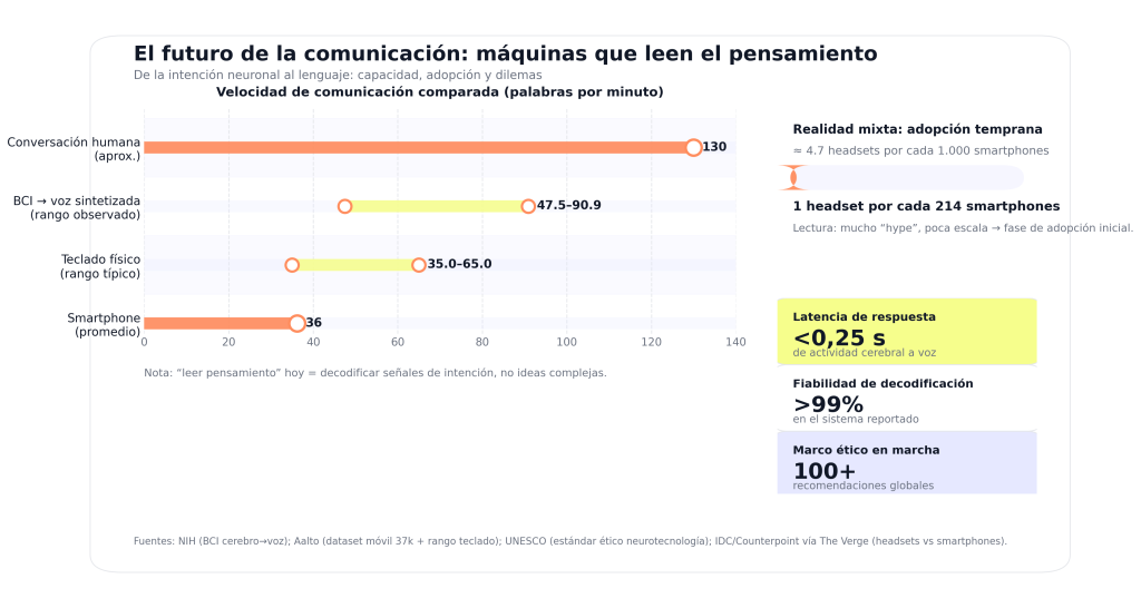 El futuro de la comunicación: las máquinas que leen el pensamiento 1 El futuro de la comunicación