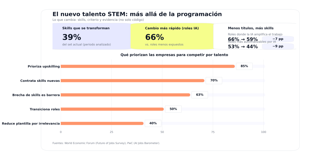 El nuevo talento STEM: más allá de la programación 1 EL NUEVO TALENTO STEM