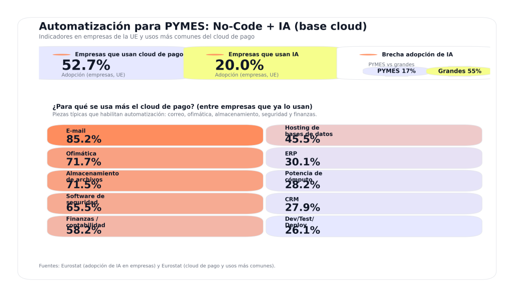 La revolución tecnológica actual: también es para las pymes 1 La revolución tecnológica actual