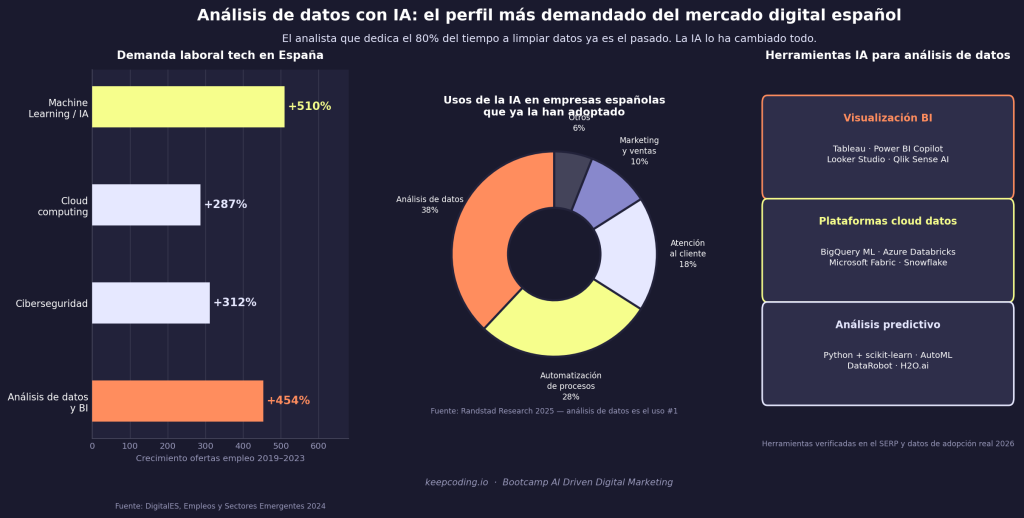 Análisis de datos con IA: herramientas, técnicas y cómo aplicarlo en tu trabajo 1 Análisis de datos con IA