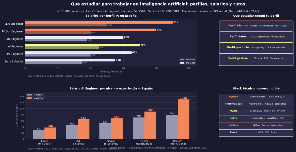 Qué estudiar para trabajar en inteligencia artificial 1 trabajar en inteligencia artificial