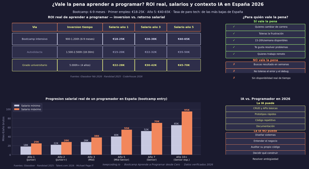 13 crudas verdades de convertirse en programador 1 convertirse en programador