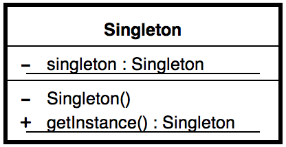 singleton-uml