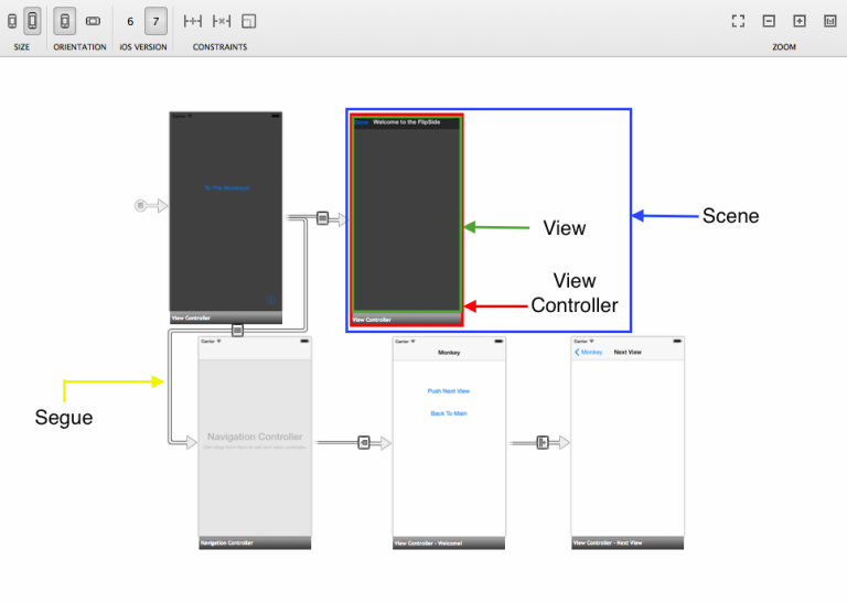 storyboards-ios-razones por las cuales no deberías usar Storyboards