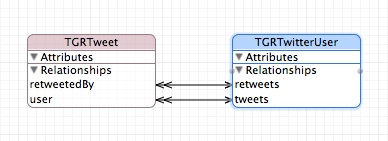 Implementando una timeline de Twitter con Core Data (Parte I), por @gonzalezreal 10