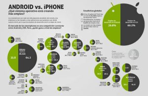iOS vs iPhone