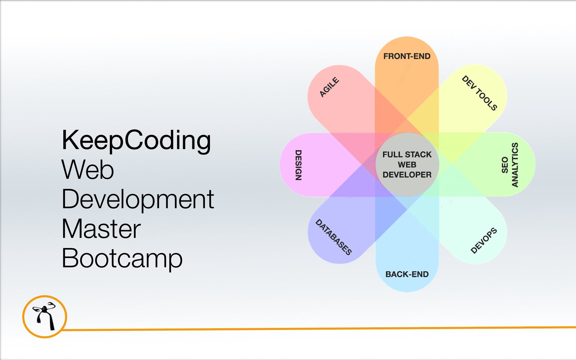 Web Development Master Bootcamp