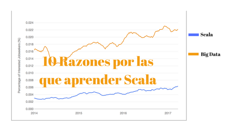 grafico-scala