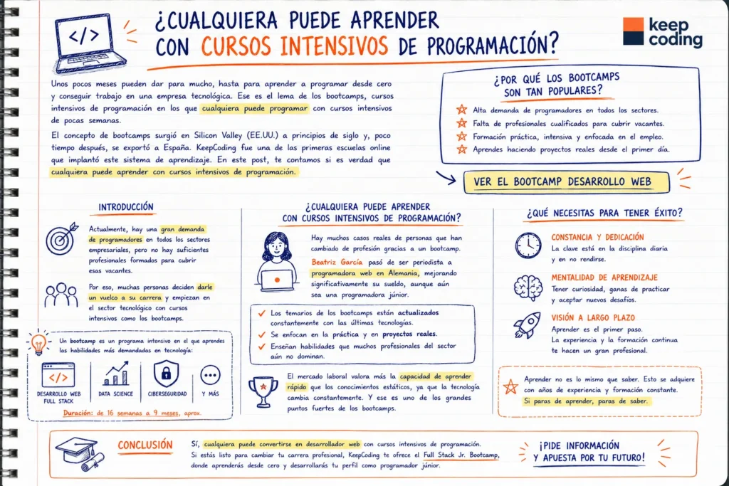 ¿Se puede aprender con cursos intensivos de programación? 1 cursos intensivos de programación