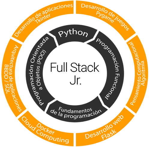 Aprende a instalar y a programar en Python 1