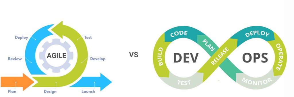 ¿Cuál es la diferencia entre Agile y DevOps? 1
