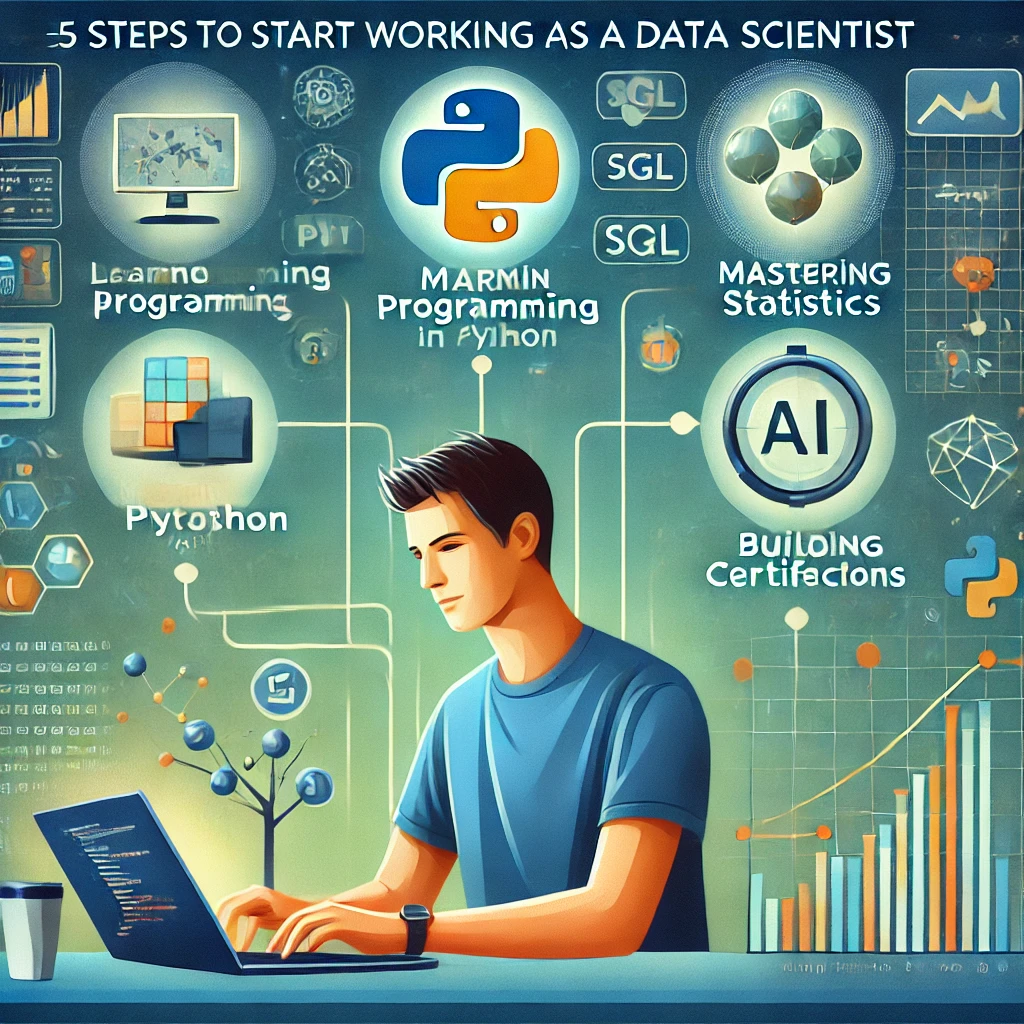 trabajar de Data Scientist