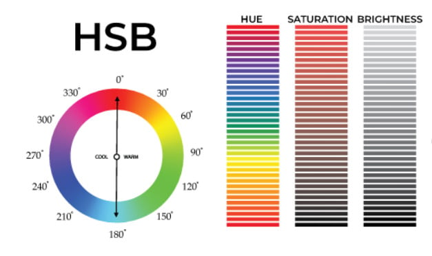 Los modos de color más usados: cómo entenderlos y aplicarlos en diseño