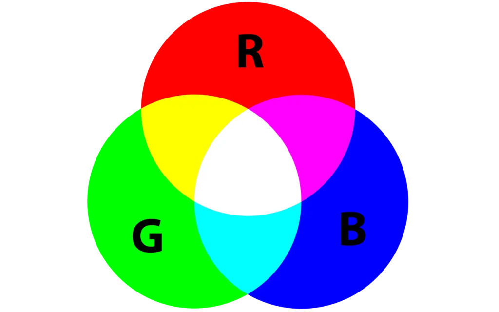 Los modos de color más usados: cómo entenderlos y aplicarlos en diseño