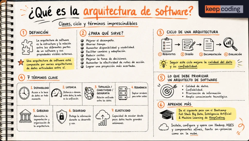 ¿Qué es una Arquitectura de Software? 1 Arquitectura de Software