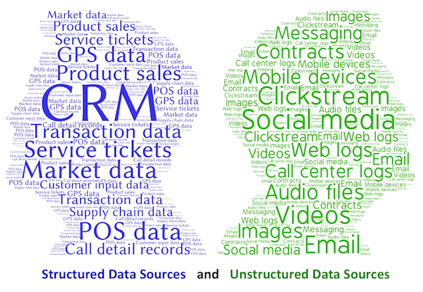 Tipos de formatos de datos en Big Data 1