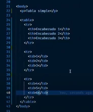 Ejemplo de tabla simple en HTML