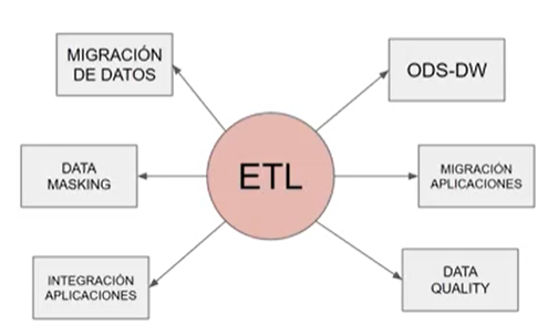 ¿Cómo funciona la Fase de Carga de ETL? 2