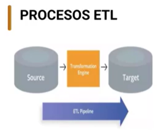 ¿Para qué se utiliza ETL? 1 ¿Para qué se utiliza ETL? 1