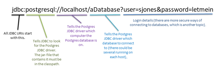 qu-es-jdbc-connection-en-apache-spark