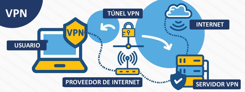 infografía VPN