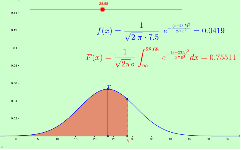 Función de densidad de probabilidad: Cómo entender los datos más allá de lo evidente 3 función de densidad de probabilidad