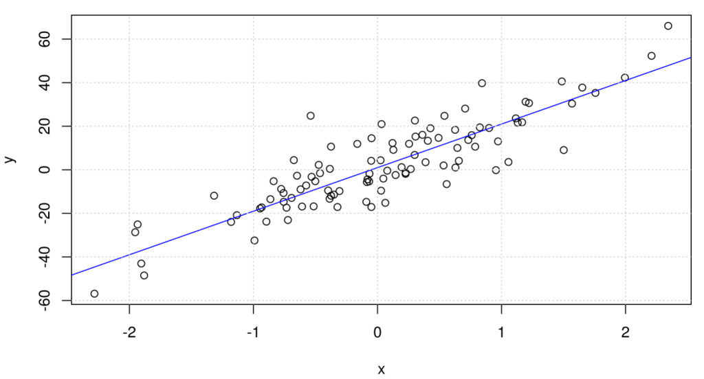 Regresión lineal en estadística Big Data 2