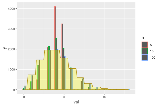 Distribución de Poisson en estadística Big Data 8