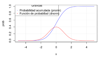 Distribución gaussiana en estadística Big Data 3