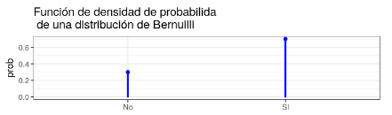 Distribución Bernoulli en estadística Big Data 1