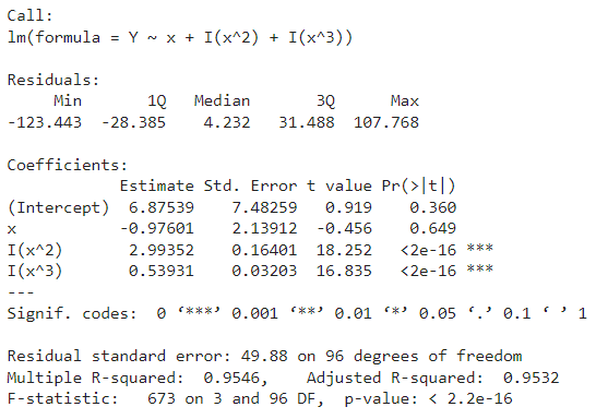 Estimación de funciones polinómicas en estadística 6